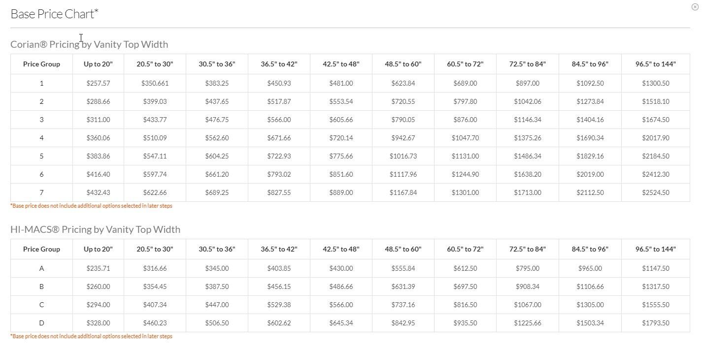 Base price comparison chart between Corian® and HI-MACS® vanity top material