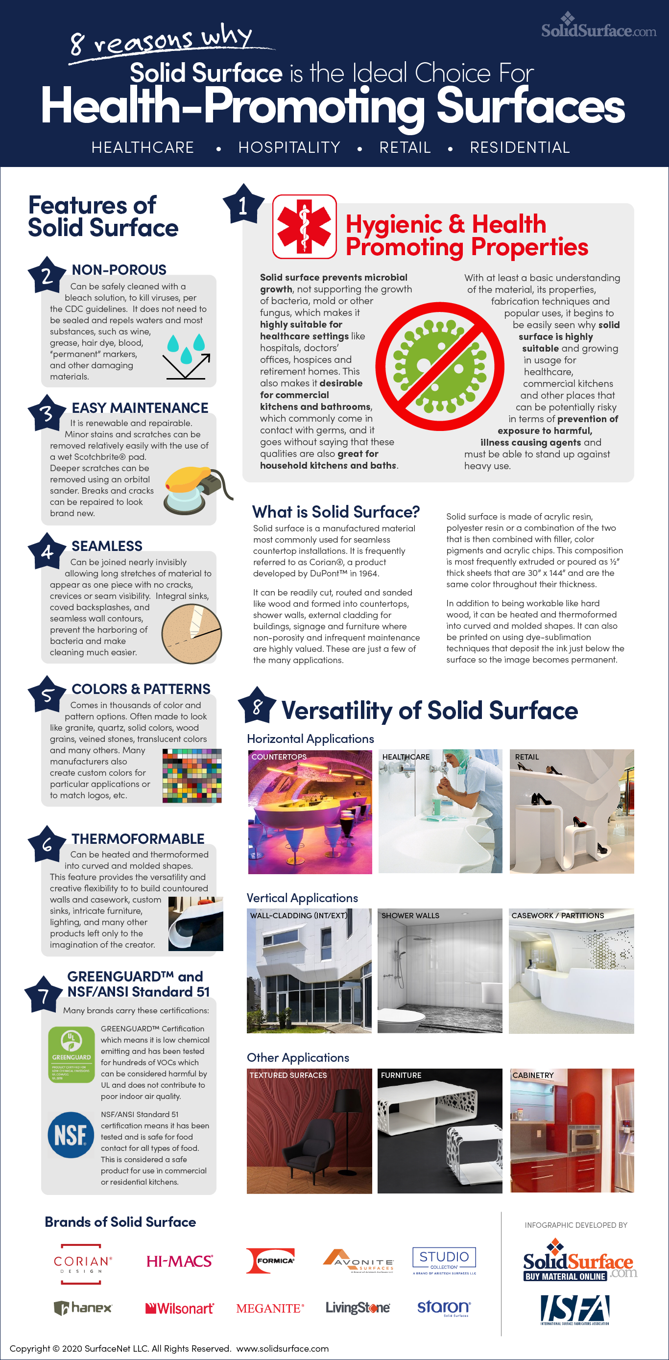 Health-Promoting Surfaces: 8 reasons why Solid Surface is the 