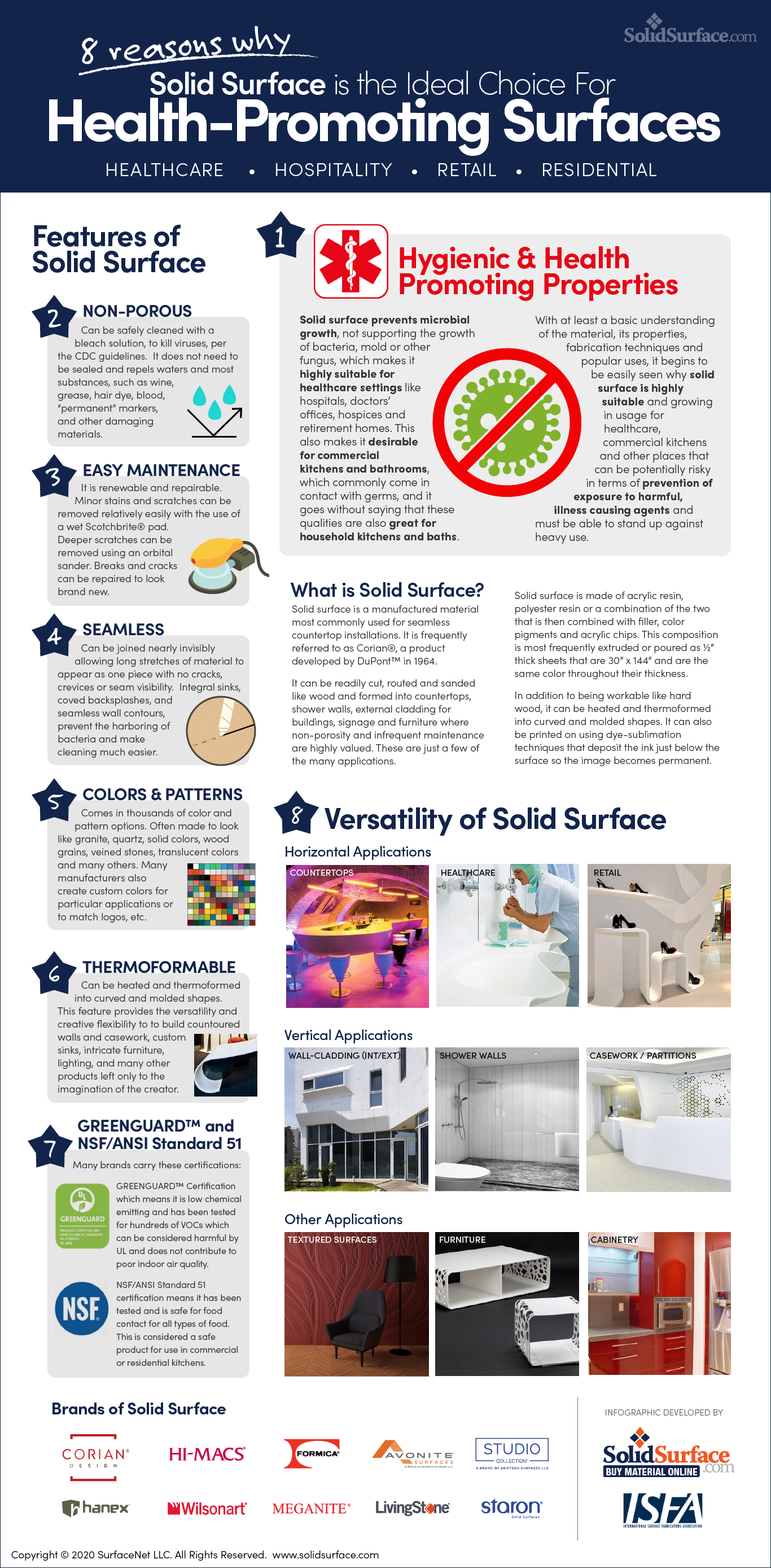 Health Promoting Surfaces 8 Reasons Why Solid Surface Is The Ideal Choice Solidsurface Com Blog